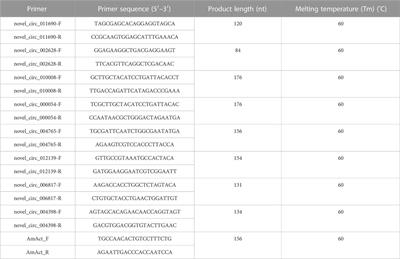 Effect of fluvalinate on the expression profile of circular RNA in brain tissue of Apis mellifera ligustica workers